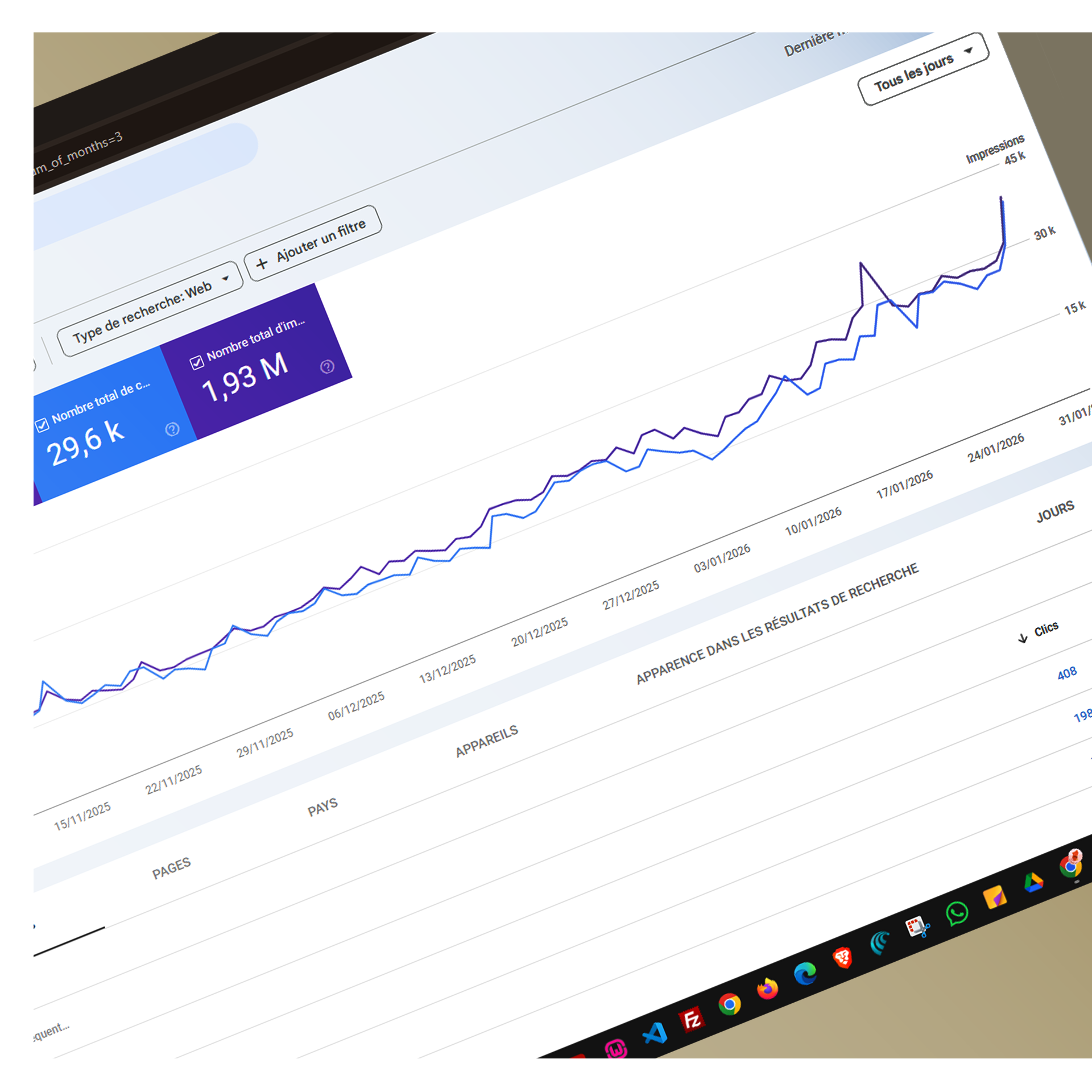 Graphique analyse SEO 2
