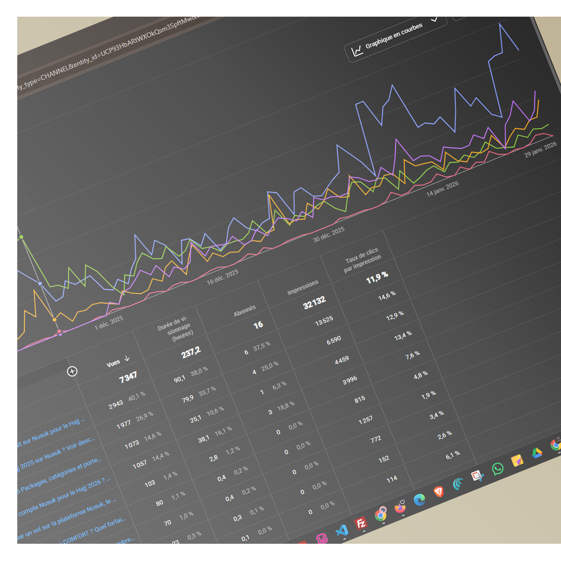 Graphique analyse SEO 1